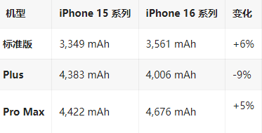 满洲里苹果16维修分享iPhone16/Pro系列机模再曝光