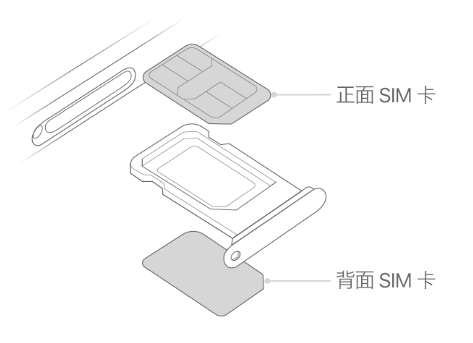 满洲里苹果15维修分享iPhone15出现'无SIM卡'怎么办 