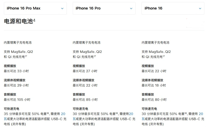 满洲里苹果手机维修分享 iPhone 16 目前实测充电峰值功率不超过 39W 