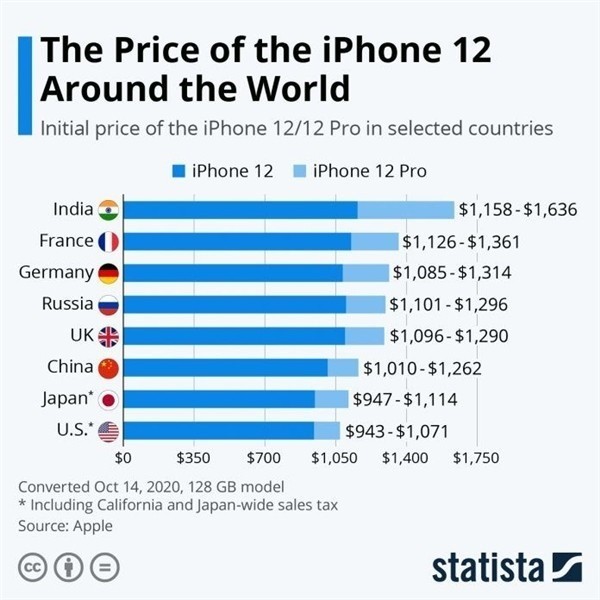 满洲里苹果手机维修分享哪个购买iPhone 12/12 Pro更便宜 