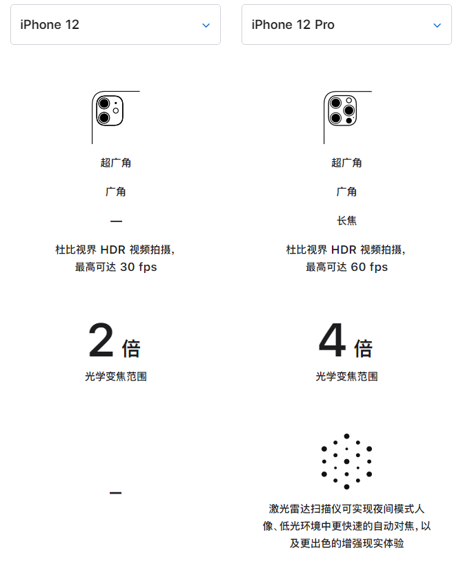 满洲里苹果手机维修分享苹果 iPhone 12 与 iPhone 12 Pro 选哪款 